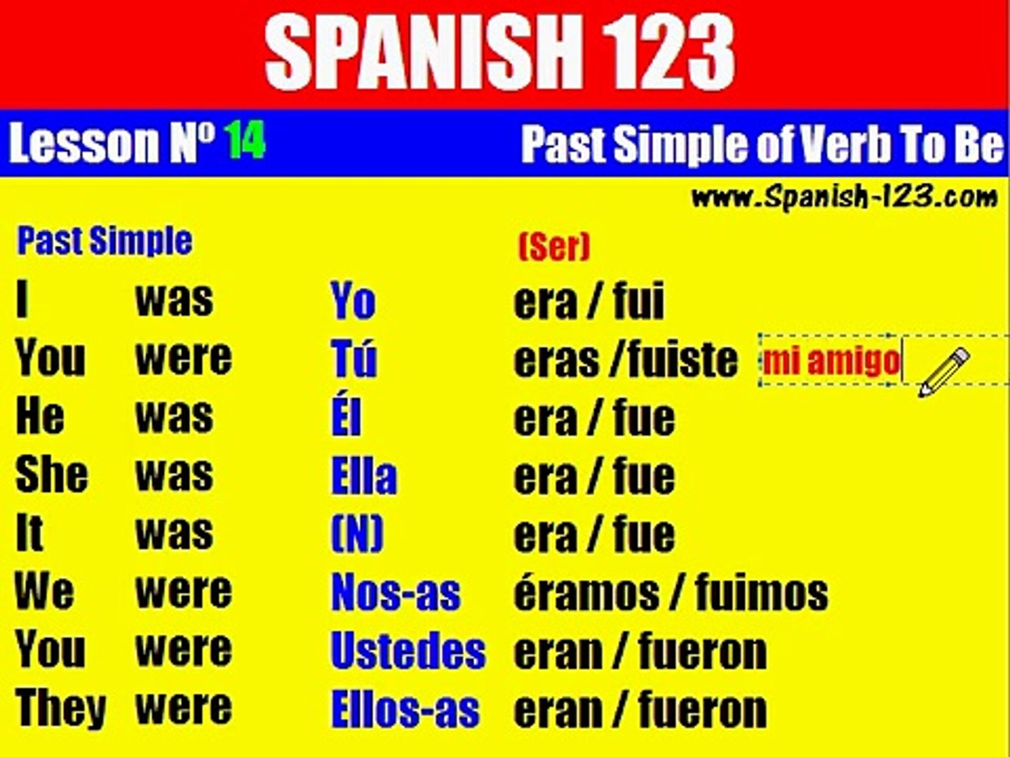 verb-to-be-in-spanish-uno