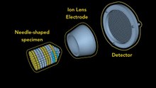 Atom Probe Tomography Animation