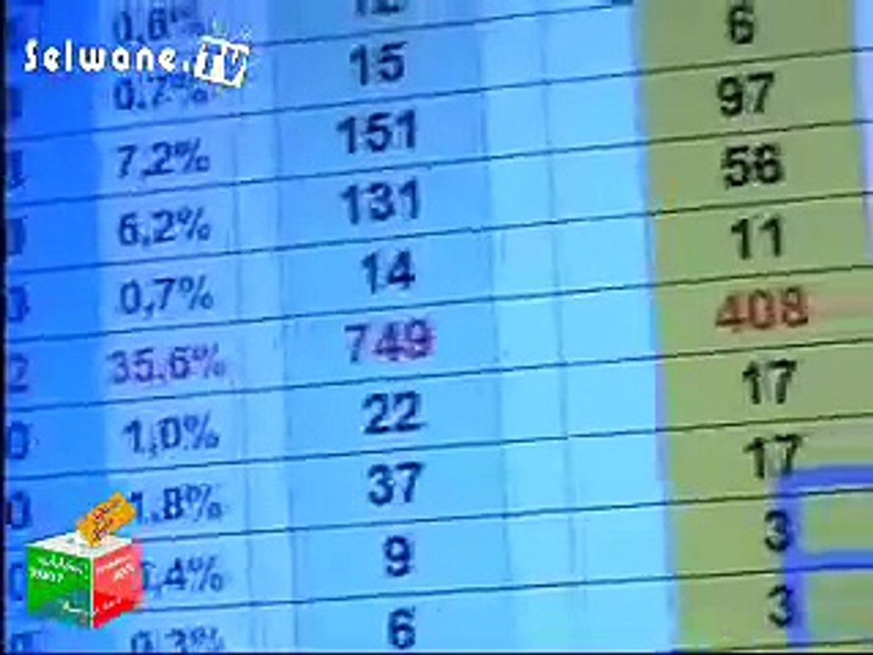 resultats élections maroc