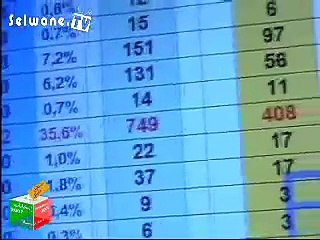 resultats élections maroc