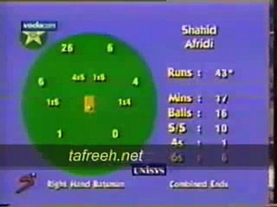---Shahid Afridi Fastest Century - 103 runs off 37 balls in ODI against Sri Lanka in 1996