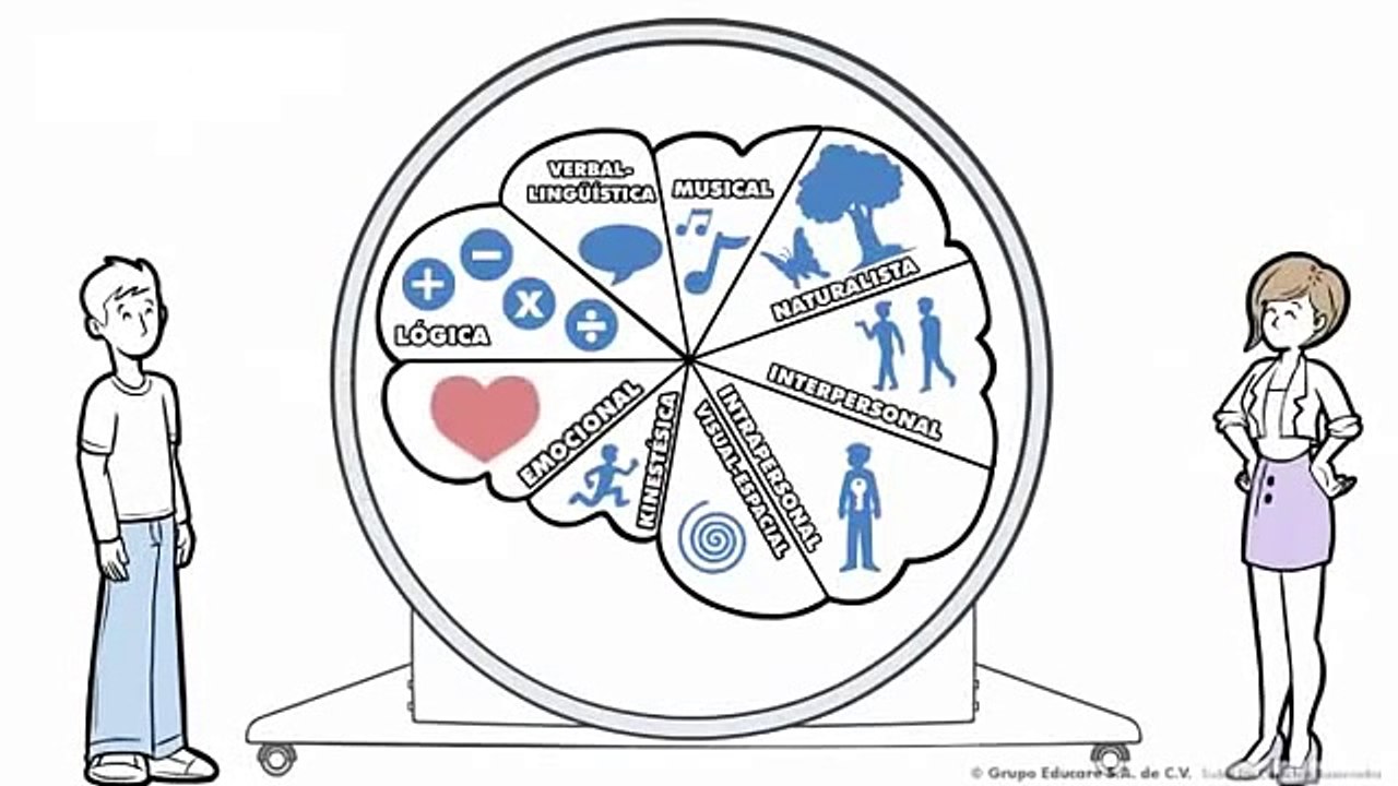Caricatura de Inteligencias Múltiples-Howard Gardner