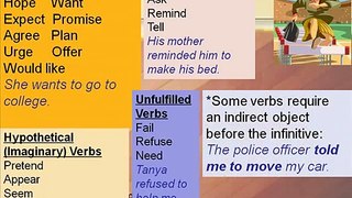 The ESL 60m Hurdle   Verbs Followed by Infinitives and Gerunds