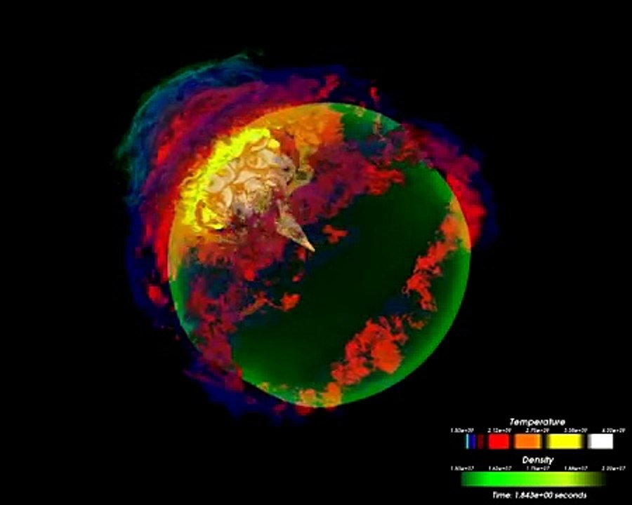 Supernova type Ia explosion