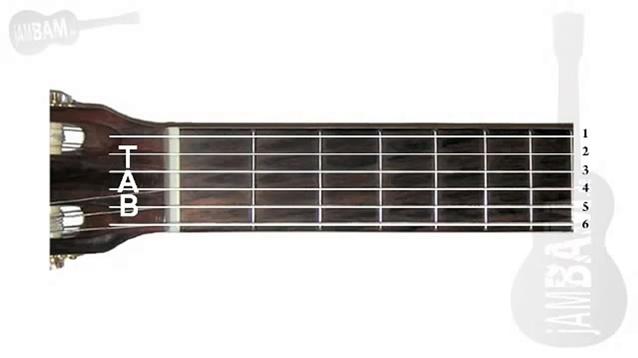 Gitarre spielen lernen: Tabulatur in 1 Minute