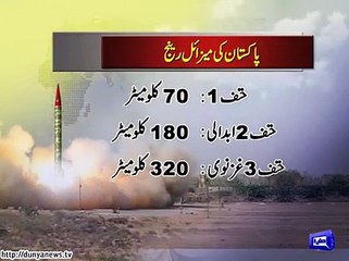 Pakistan's missile system technology well capable of targeting India.