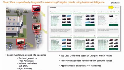 Marketing on the internet with Intelligent Media Design, easy marketing every day