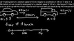 Physics Solving 2D Kinematic Problems Part 9 -Car Catching Up to The Truck
