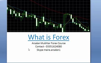 Forex Trading In Urdu - Forex Introduction