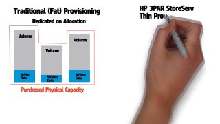 HP 3PAR Thin Suite ChalkTalk