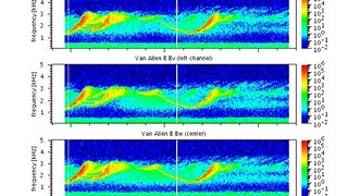 Van Allen B 2012-10-26 interesting chorus emissions