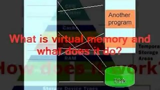 How virtual memory works