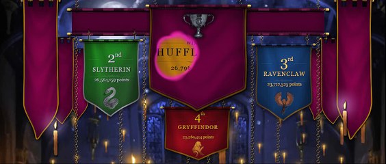8th pottermore house cup