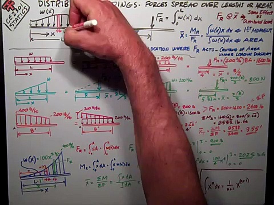 Statics   Distributed Loadings
