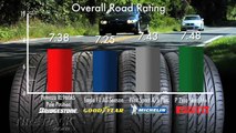Tire Rack Tire Test - Testing the New Michelin Pilot Sport A/S Plus