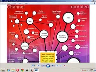 Easily earning money from dailymotion and Youtube