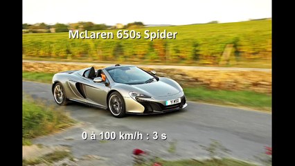 McLaren 650S Spider : le 0 à 100 km/h