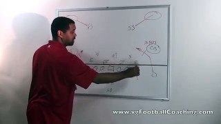 Football Coaching- Coaching Cover 2 Zone