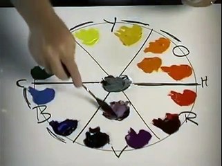 Navigating Color Space: Part 3/3