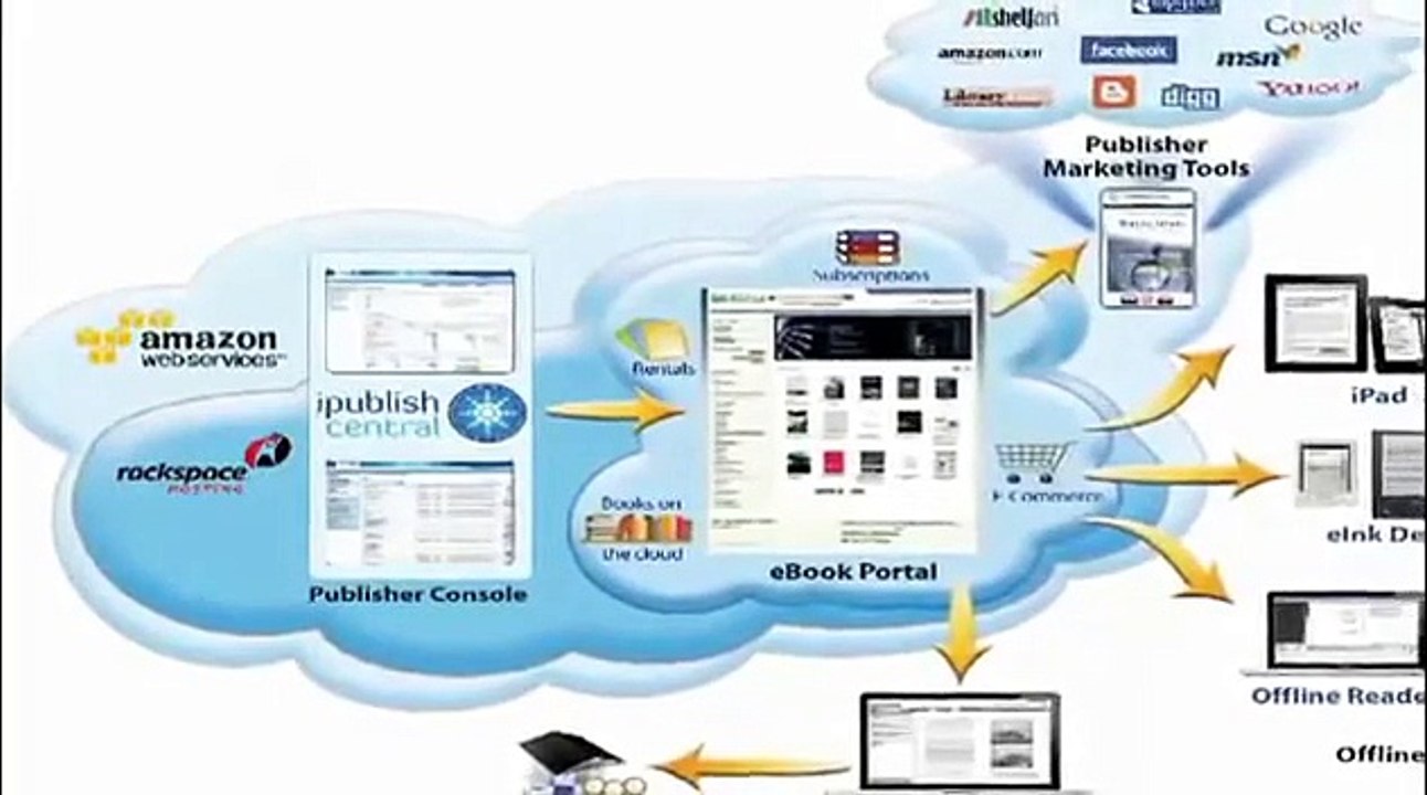 The key to the future of Publishing