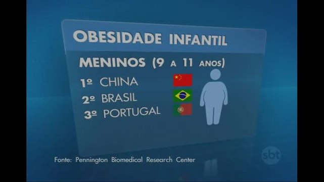 Crianças brasileiras estão entre as mais gordinhas do mundo