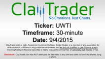 3X Long Crude ETN Velocityshares - UWTI Stock Chart Technical Analysis for 09-04-15