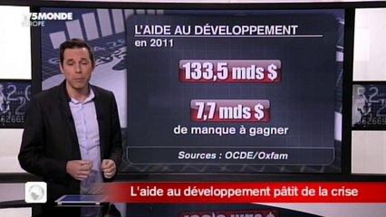 TV5MONDE // Europe | Le Journal: De l'économie 【Full-HD】