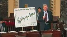 Senator Whitehouse uses SkS Escalator to expose climate denier misinformation