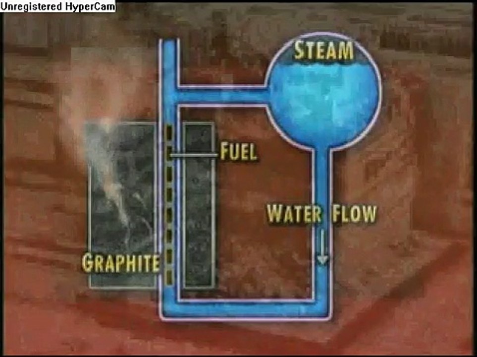 The Chernobyl Nuclear Inccident