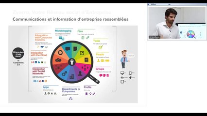 Webinaire: Qu'est ce qu'un Réseau Social d'Entreprise et à quoi sert il