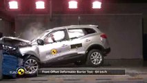 Le Renault Kadjar obtient cinq étoiles aux crash-tests Euro NCAP