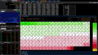 Stock Watchlist Using ThinkOrSwim Trading Software
