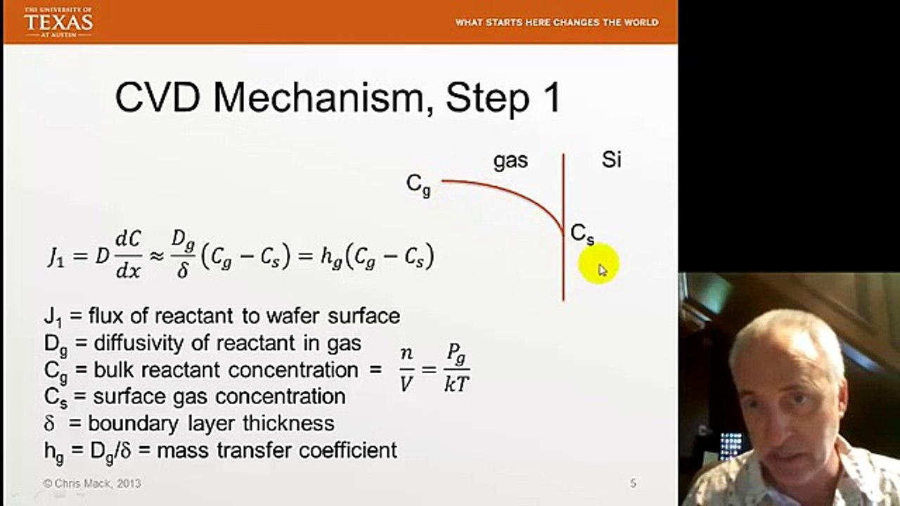 Lecture 24 (CHE 323) CVD, part 1