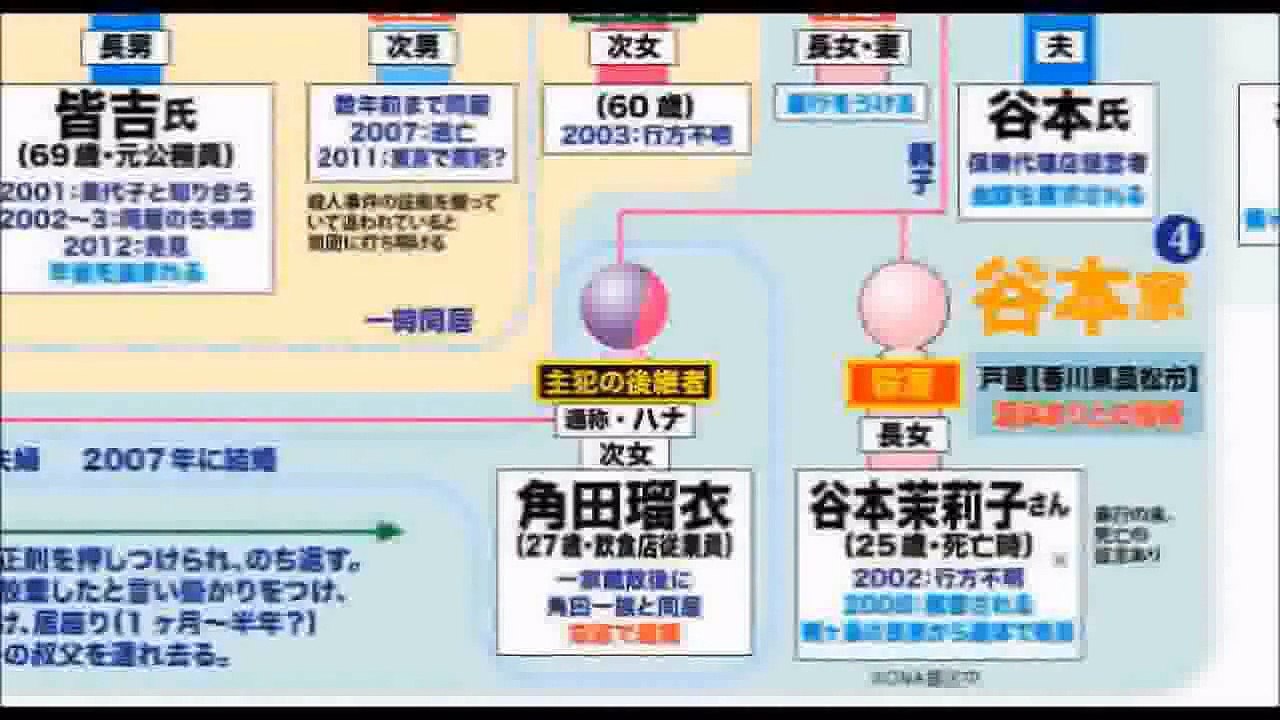 100％死刑確定　角田美代子の人間関係を頭が破裂するほど考えた！