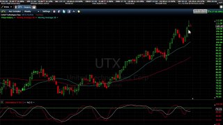 The Basics Of Technical Analysis Explained Simply In 8 Minutes