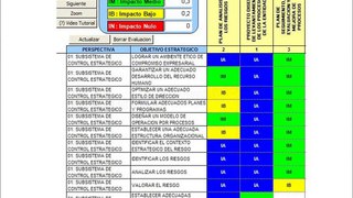 Cuadro de Mando Integral: Software en Excel para Balanced Scorecard