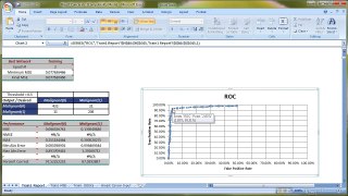 ROC Curves in NeuroSolutions for Excel