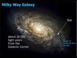 Interesting space facts: the Milky Way