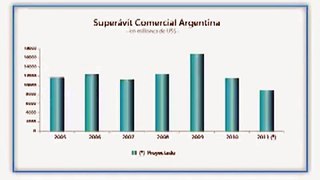 Argentina se encamina nuevamente a una crisis economica.