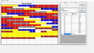 Sistemas Operativos-Planificador Round Robin