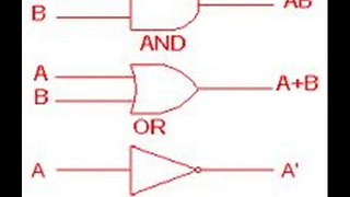 Compuertas y Circuitos Logicos 2