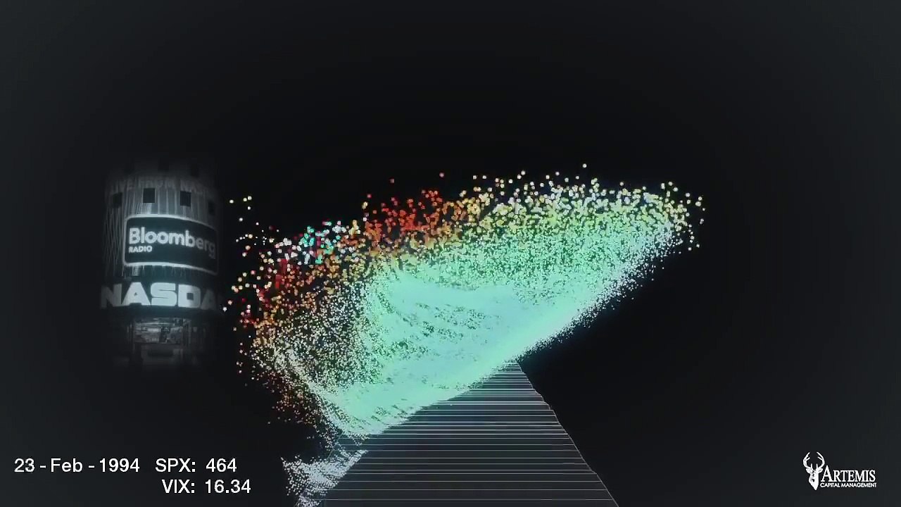 Volatility at World's End: Two Decades of Movement in Markets