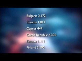 Statistikat e BE: Gati 10 mijë shqiptarë ikën për azil në Europë përmes Greqisë- Ora News