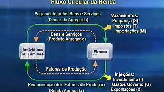 Economia descomplicada (Programa 4 de 7 - Parte 2 de 2)