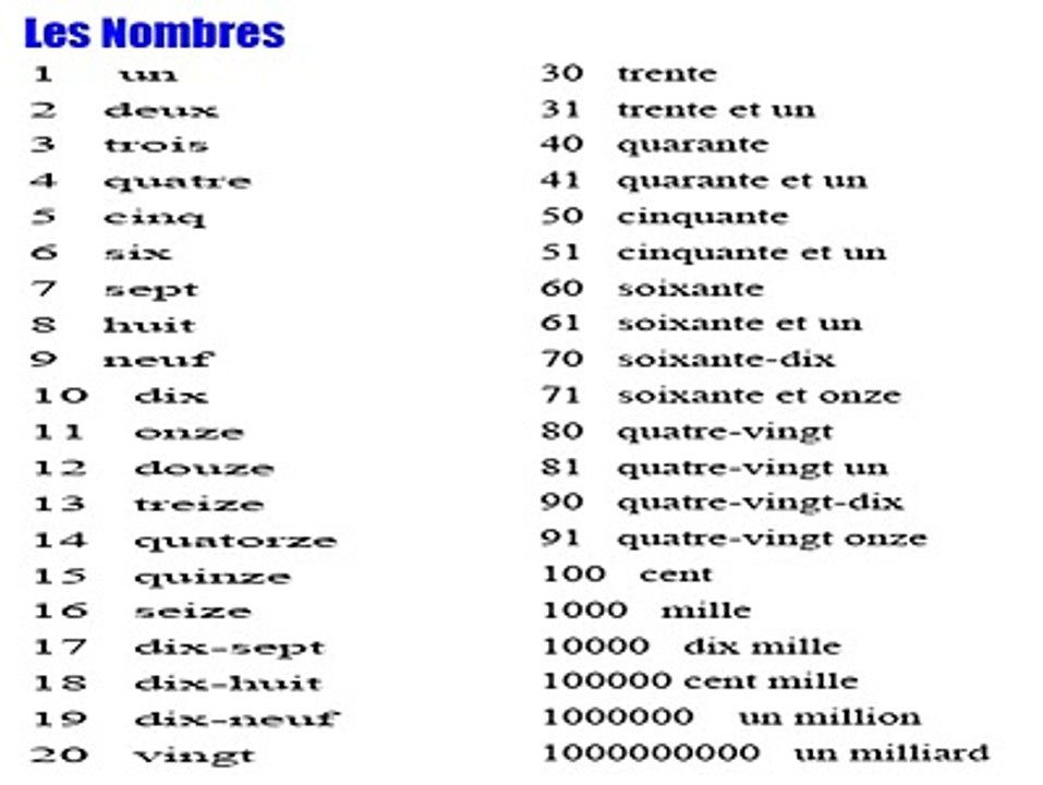 Learn numbers in French (up to 100 & a billion)