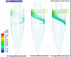 Gas cyclone separator (effect of solid flow rate).wmv