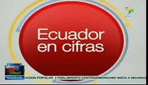 Grandes avances en materia de educación en Ecuador