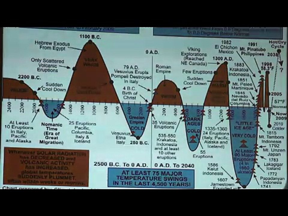 CLIMATE CHANGE EXPLAINED BY MAGNETISM - CTS