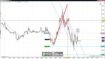 Price Action Trading The Channel On Crude Oil Futures; SchoolOfTrade.com
