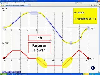 Kinematics Lecture - Graph Drawing
